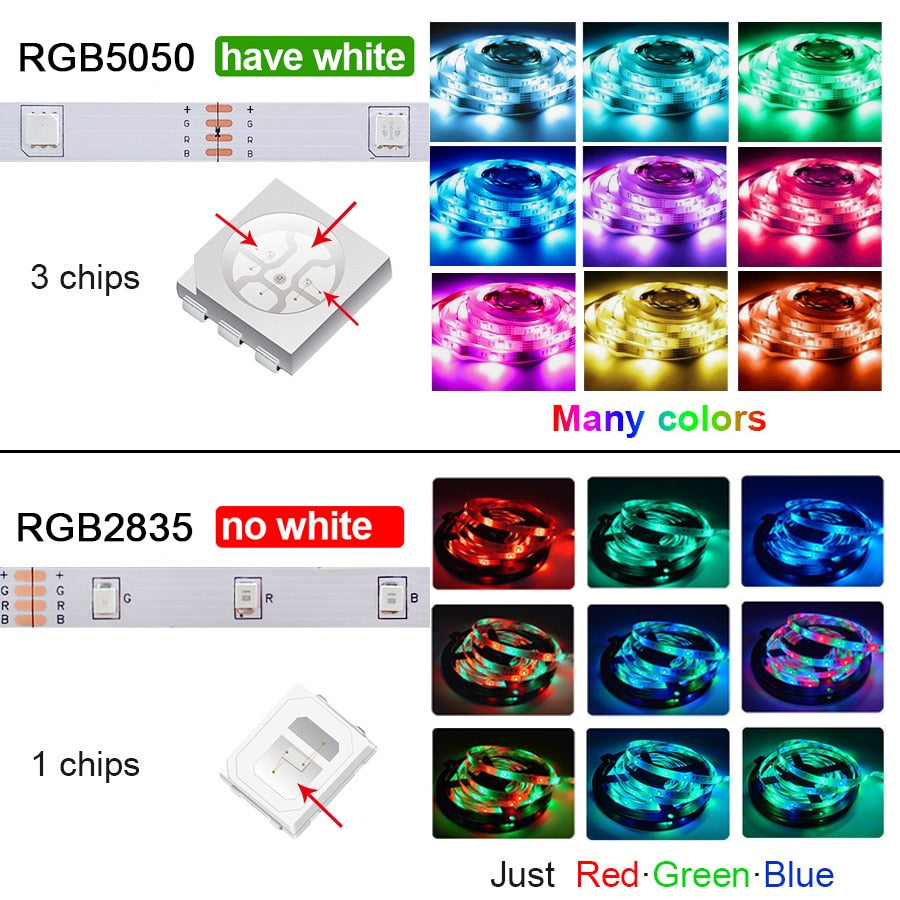 RGB Led Strip Light Bluetooth App Control